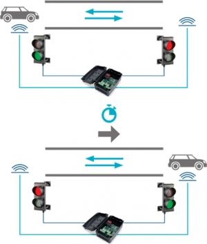 Unitate de comanda semaforizare - MOTORLINE 